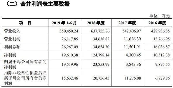 市值70亿，良品铺子IPO：今日资本高瓴坐镇，徐新一笔赚了45倍