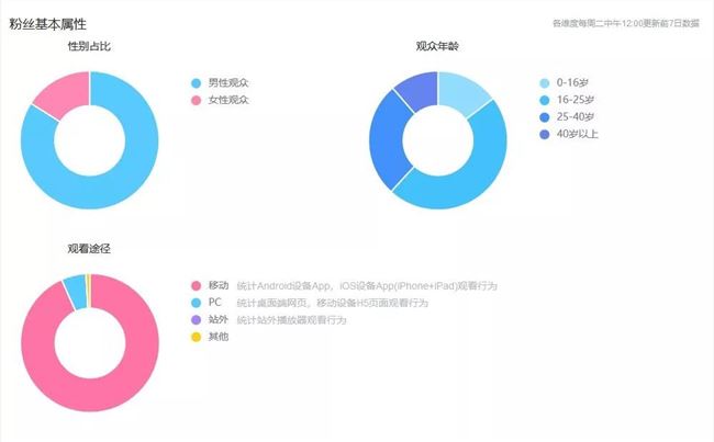 布鲁Sir_：一个富二代B站UP主的自白