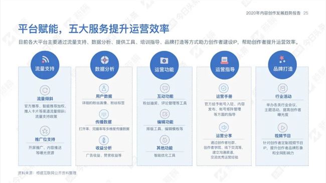 内容创业下一个破局点，可能在跨界新作者 | 2020内容创作发展趋势报告