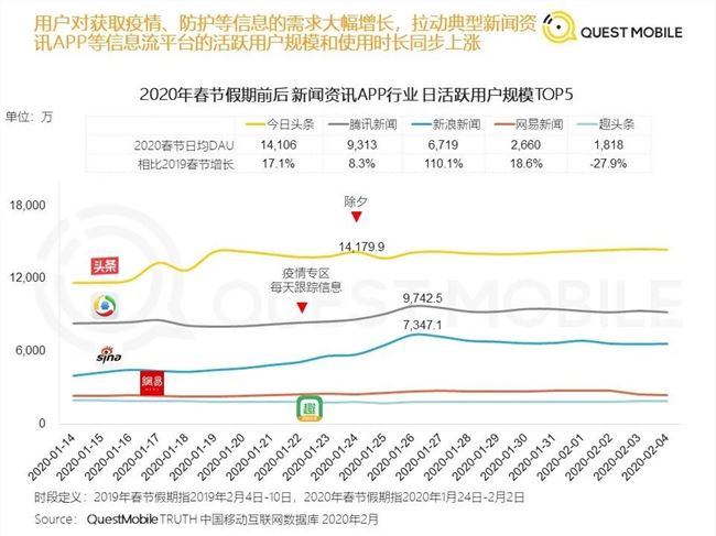 今日头条实现“超级APP梦”，只差临门一脚？