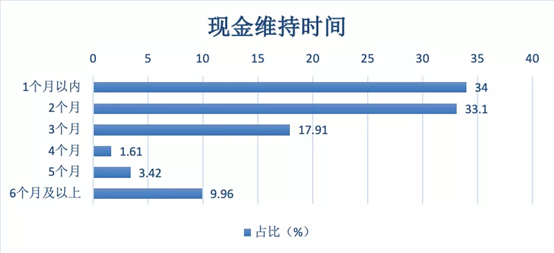 复工后，生意降了7成！现在轮到餐饮企业被抄底了