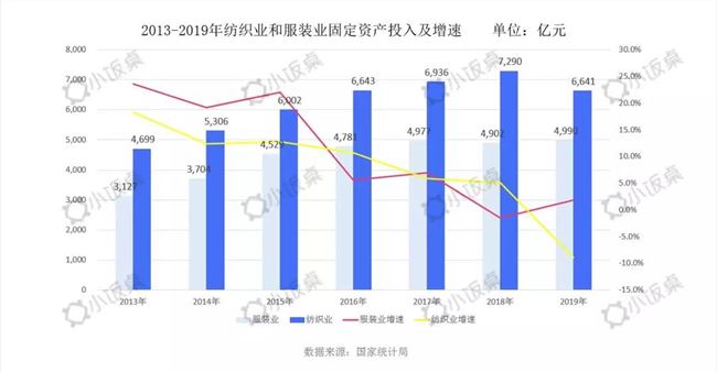 万亿级纺织业竟是“互联网洼地”？智能云工厂能否催生百亿独角兽