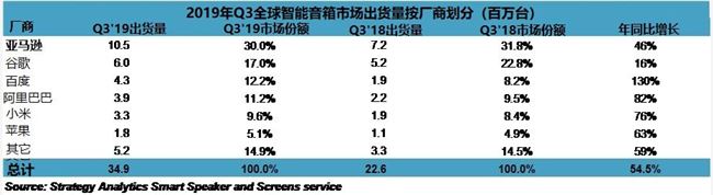 面临“反对沉没成本”效应，海尔、格力、海信、美的等家电厂商的智能音箱还有必要做吗？