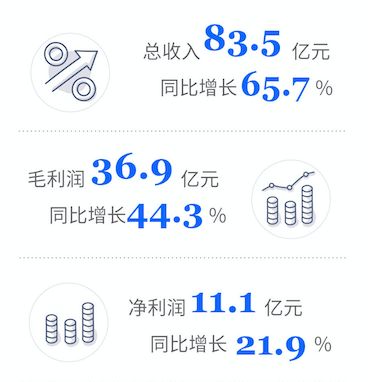 阅文迎来新一轮价值重估？