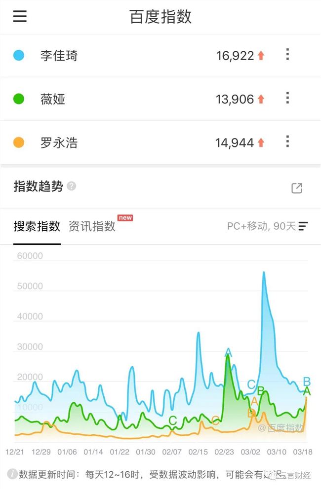 罗永浩直播带货的6个疑问