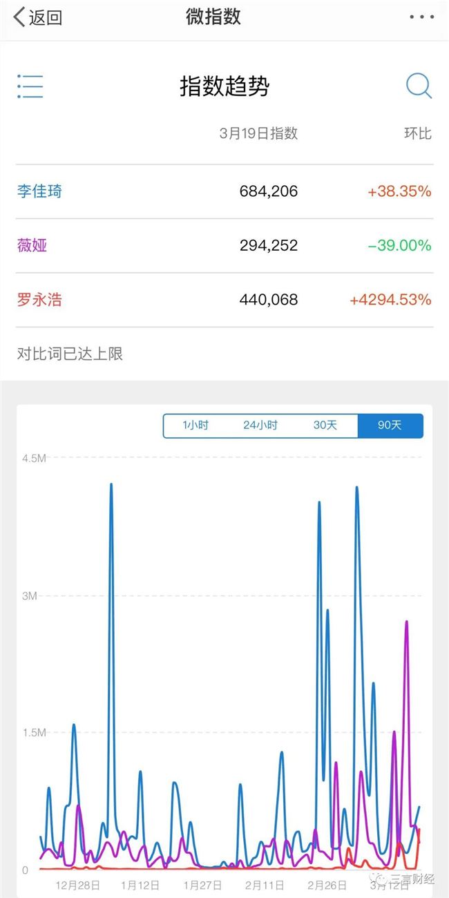 罗永浩直播带货的6个疑问