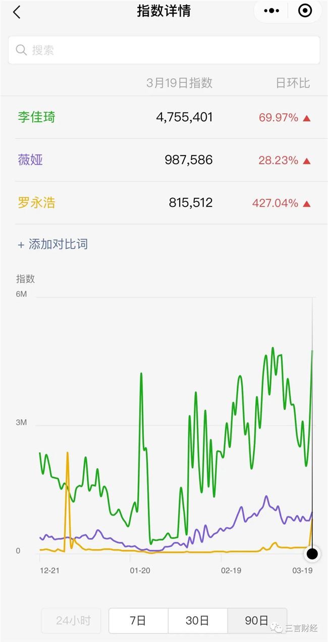 罗永浩直播带货的6个疑问