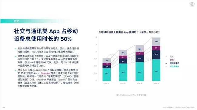 腾讯、阿里、字节跳动的社交战，浑水中依然没有赢家