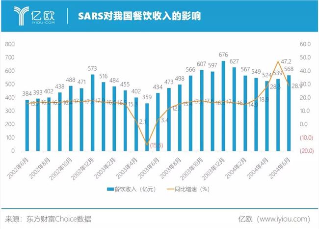 报复性消费？不存在的