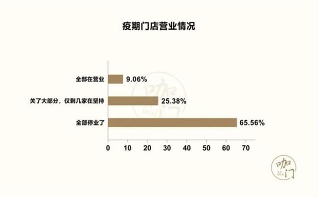 喜茶又获高瓴投资，估值暴涨 8 成后，新茶饮江湖战况再升级
