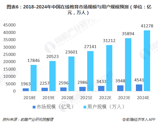 疫情后的在线教育，最终成就的只是“孤独型”学习者？