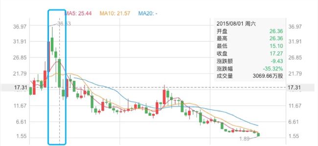 写在傅盛豹变5周年：猎豹是如何变平庸的？