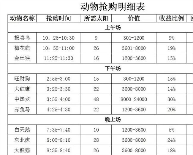 我在「动物世界」血亏50万