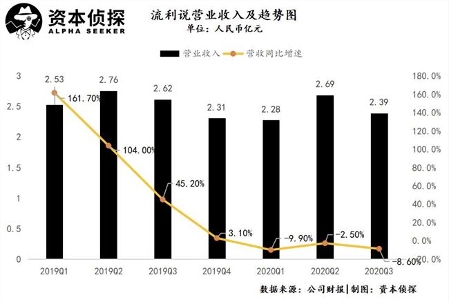 倒闭、转型、被收购，在线教育成了小公司的生死修罗场