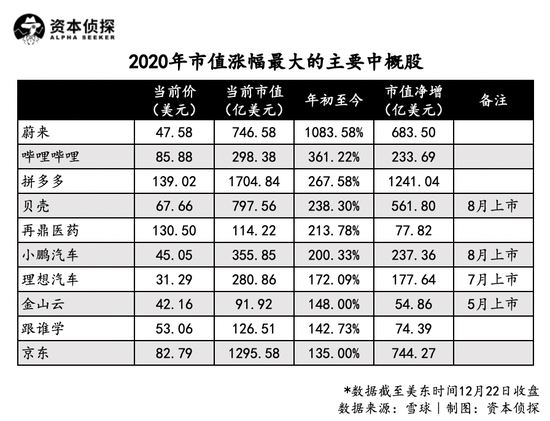 2020，韭菜的钱都被谁收割了？