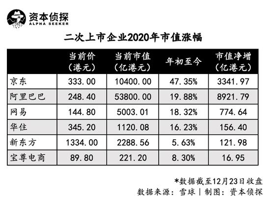 2020，韭菜的钱都被谁收割了？