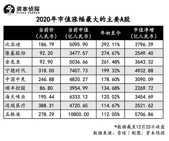 2020，韭菜的钱都被谁收割了？