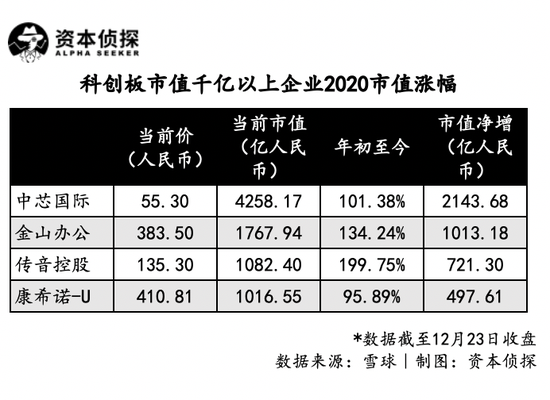 2020，韭菜的钱都被谁收割了？