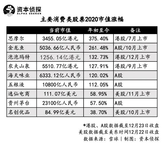 2020，韭菜的钱都被谁收割了？