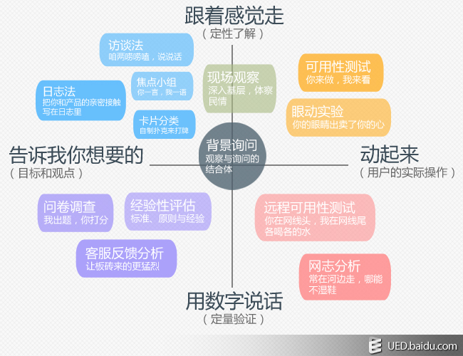 直击用户大脑——用户研究新方式(眼动脑电研究)